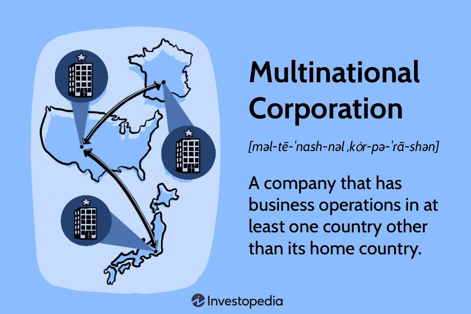 Decoding What A Multinational Organization Means