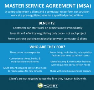 Decoding Msa Meaning Business: Essential Guide