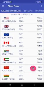 Converting 70 Dollars To Naira: A Comprehensive Guide