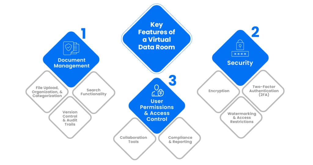 5 Steps to Selecting the Right Virtual Data Room for Your Organization