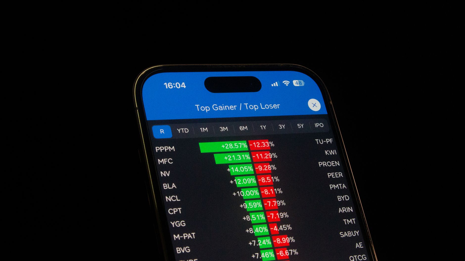 Grainger stock gains: Proven Q2 Earnings Beat Expectations