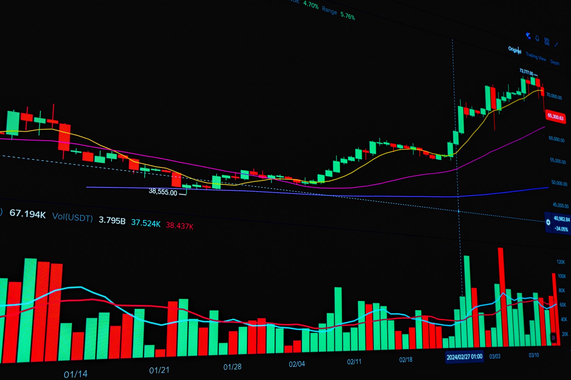 Stock markets rise: Proven strategies for smart investing